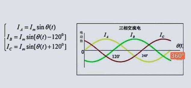 电机回收